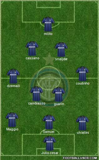 F.C. Internazionale Formation 2012