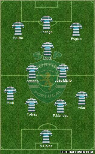 Sporting Clube de Portugal - SAD Formation 2012
