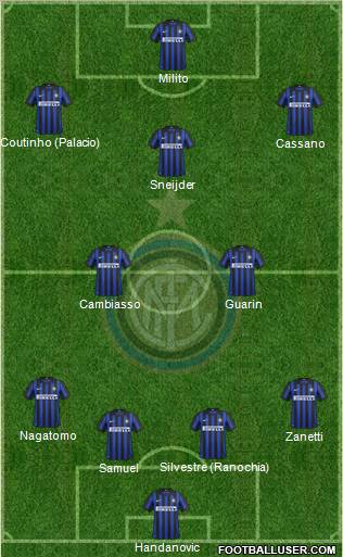 F.C. Internazionale Formation 2012