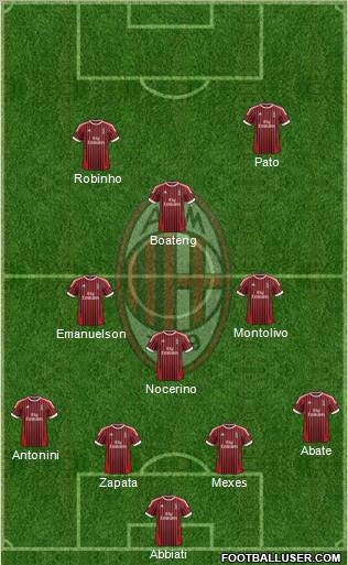 A.C. Milan Formation 2012