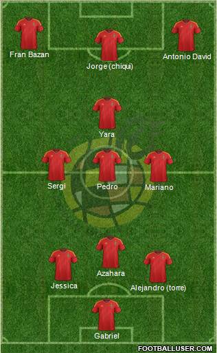 Spain Formation 2012
