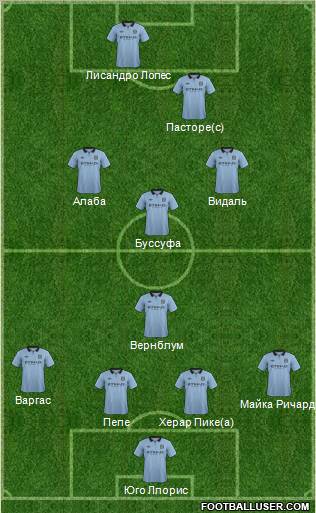 Manchester City Formation 2012