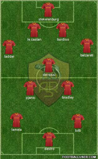 AS Roma Formation 2012