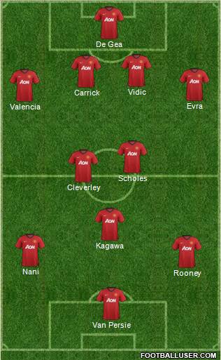 Manchester United Formation 2012