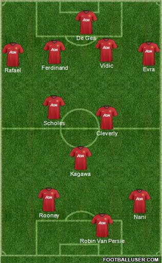 Manchester United Formation 2012