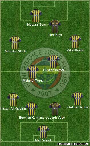 Fenerbahçe SK Formation 2012