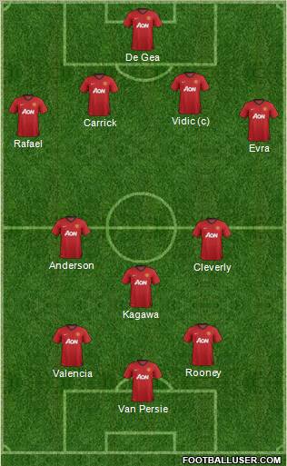 Manchester United Formation 2012