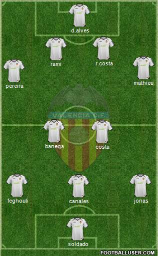 Valencia C.F., S.A.D. Formation 2012
