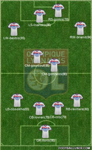 Olympique Lyonnais Formation 2012
