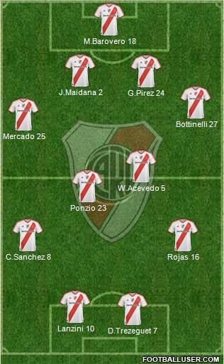 River Plate Formation 2012