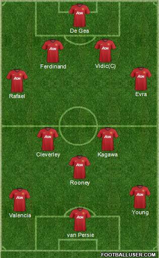 Manchester United Formation 2012