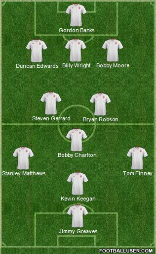 England Formation 2012