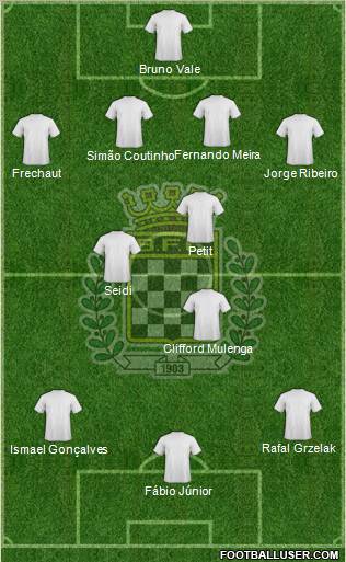 Boavista Futebol Clube - SAD Formation 2012