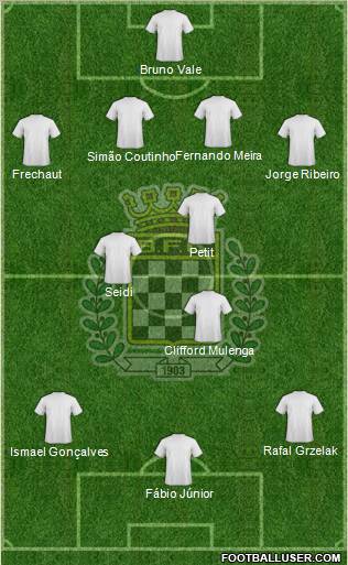 Boavista Futebol Clube - SAD football formation