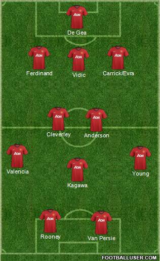 Manchester United Formation 2012