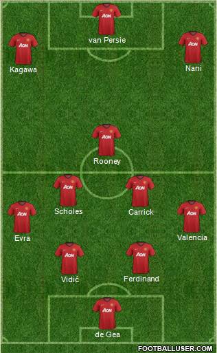 Manchester United Formation 2012