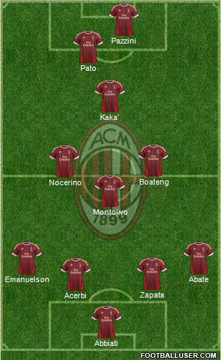 A.C. Milan Formation 2012