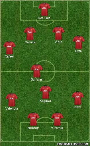 Manchester United Formation 2012