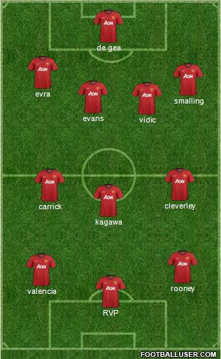 Manchester United Formation 2012