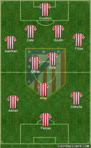 C. Atlético Madrid S.A.D. Formation 2012