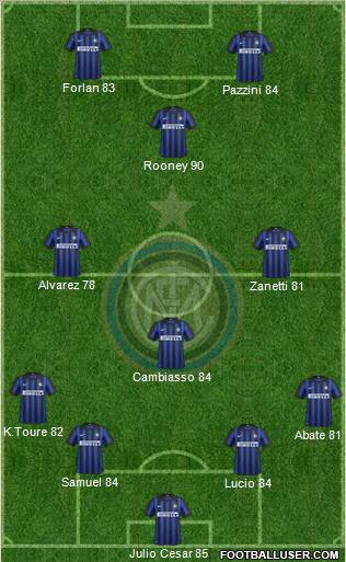F.C. Internazionale Formation 2012