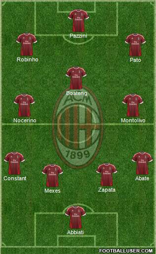 A.C. Milan Formation 2012
