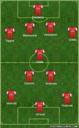 Arsenal Formation 2012