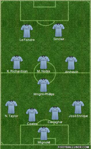 Manchester City Formation 2012