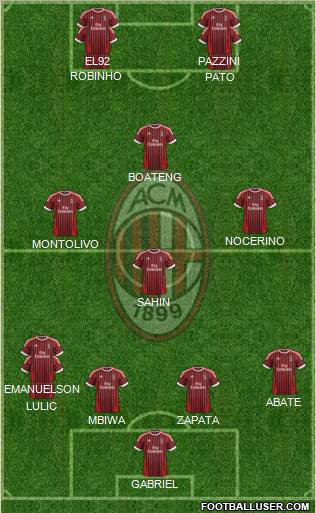 A.C. Milan Formation 2012