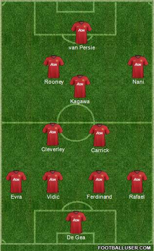 Manchester United Formation 2012