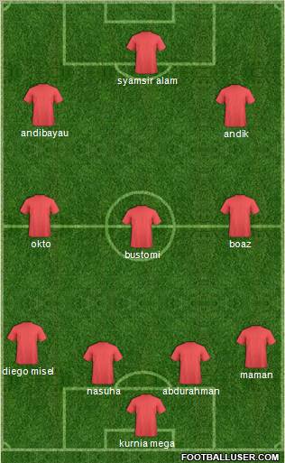Dream Team Formation 2012