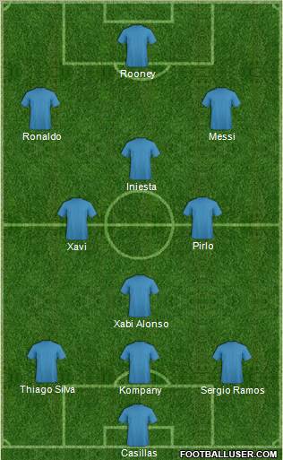 Dream Team Formation 2012