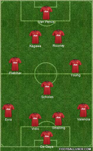 Manchester United Formation 2012