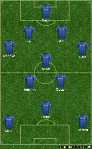 Chelsea Formation 2012