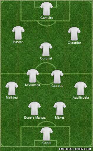 Dream Team Formation 2012