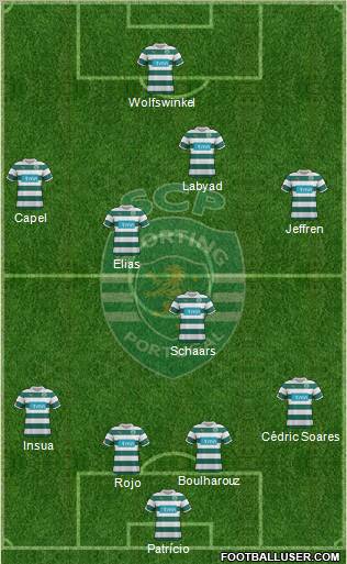 Sporting Clube de Portugal - SAD Formation 2012