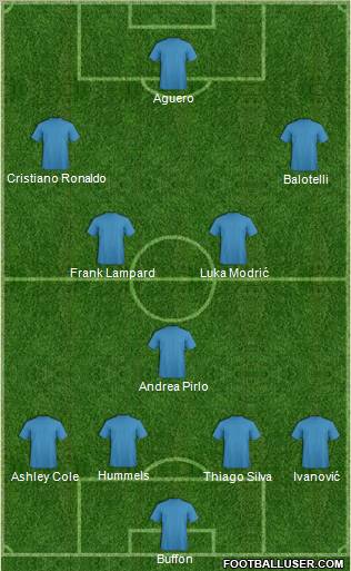Fifa Team Formation 2012