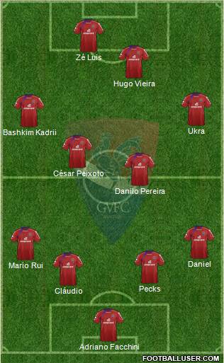 Gil Vicente Futebol Clube Formation 2012