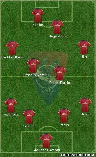 Gil Vicente Futebol Clube football formation