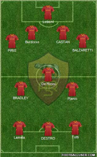 AS Roma Formation 2012