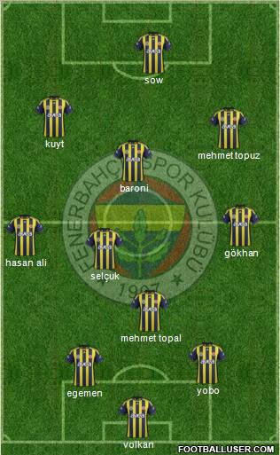 Fenerbahçe SK Formation 2012