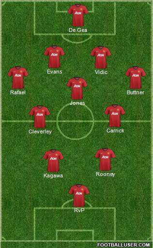 Manchester United Formation 2012