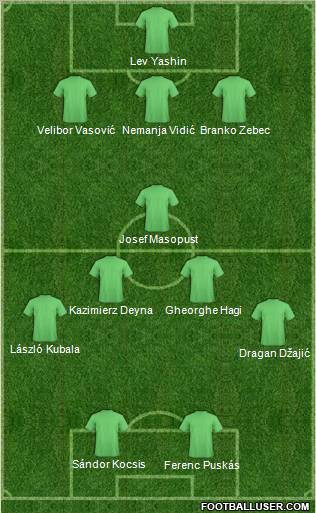 Dream Team Formation 2012