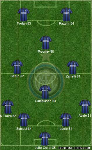 F.C. Internazionale Formation 2012