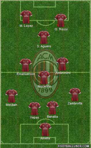 A.C. Milan Formation 2012