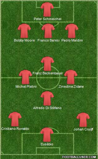 Dream Team Formation 2012
