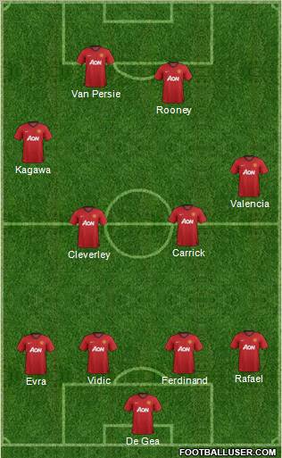 Manchester United Formation 2012