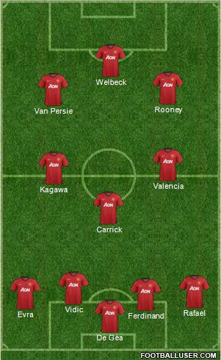 Manchester United Formation 2012