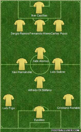 Dream Team Formation 2012
