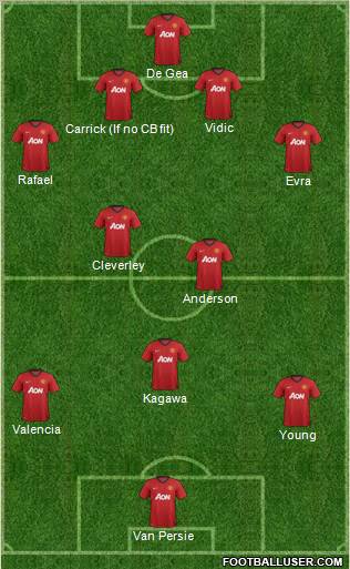 Manchester United Formation 2012